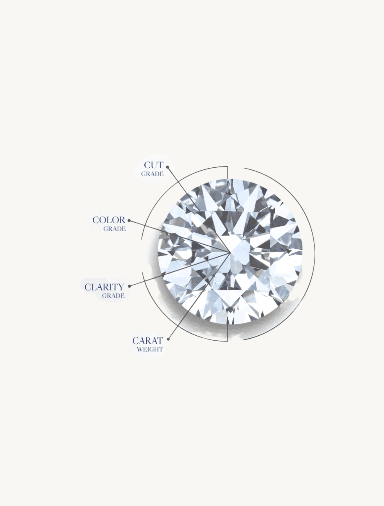 Understanding diamond quality: A clear, practical guide